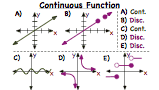 What is a Continuous Function?