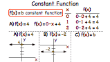 What is a Constant Function?