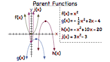 What is a Parent Function?