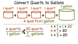 How Do You Convert Quarts to Gallons?