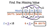 How Do You Use a Table of Equivalent Ratios to Predict a Value?