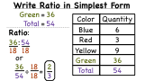 How Do You Write a Ratio in Simplest Form?