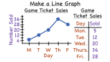 How Do You Make a Line Graph?