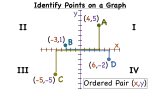 How Do You Identify Points on a Graph?