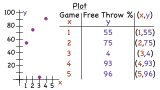 How Do You Graph a Relation From a Table?