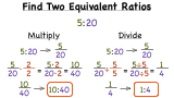 How Do You Find Equivalent Ratios?