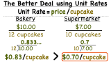 How Do You Use Unit Rates to Compare Rates?