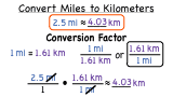 How Do You Convert Miles to Kilometers?