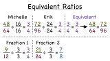 What are Equivalent Ratios?