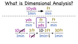 What is Dimensional, or Unit Analysis?