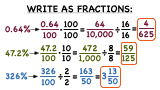 How Do You Turn a Percent Into a Fraction?