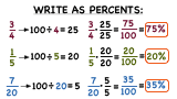 How Do You Turn a Fraction Into a Percent?