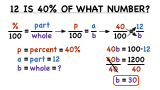 How Do You Use a Proportion to Find a Whole?