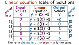 How Do You Make a Table of Values for a Linear Equation?