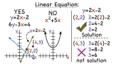 What is a Linear Equation?