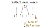 How Do You Use a Graph to Reflect a Figure Over the Y-Axis?