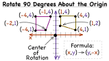 How Do You Rotate a Figure 90 Degrees Around the Origin?