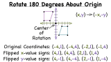 How Do You Rotate a Figure 180 Degrees Around the Origin?