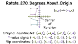 How Do You Rotate a Figure 270 Degrees Clockwise Around the Origin?