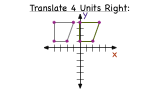 How Do You Use a Graph to Translate a Figure Horizontally?