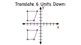 How Do You Use a Graph to Translate a Figure Vertically?