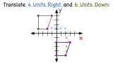 How Do You Use Coordinates to Reflect a Figure Over the X-Axis?