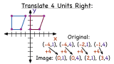 How Do You Use Coordinates to Translate a Figure Horizontally?