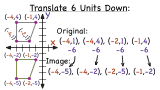 How Do You Use Coordinates to Reflect a Figure Over the X-Axis?