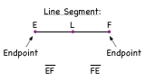 What is a Line Segment?