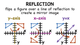 What is a Reflection?