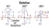 90 rotation rule for geometry