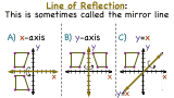 How Do You Use Coordinates to Reflect a Figure Over the X-Axis?