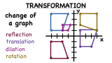 How Do You Use Coordinates to Reflect a Figure Over the X-Axis