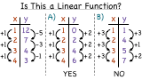 How Can You Tell if a Function is Linear or Nonlinear From a Table?