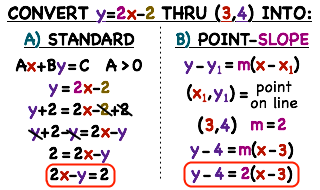 How to Go From Slope Intercept Form to Standard Form: A Step-by-Step Guide