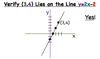 How Do You Check If A Point Is On A Line If You Have A Graph Printable Summary Virtual Nerd