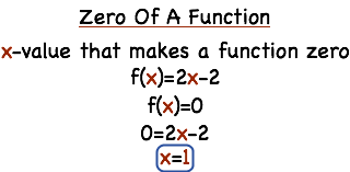 What S The Zero Of A Function Printable Summary Virtual Nerd