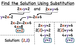 How Do You Solve A System Of Equations Using The Substitution Method Printable Summary Virtual Nerd