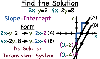 How Do You Graph A System Of Equations With No Solution Printable Summary Virtual Nerd