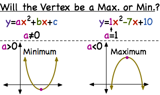 How Do You Determine If The Vertex Will Be A Maximum Or Minimum Printable Summary Virtual Nerd