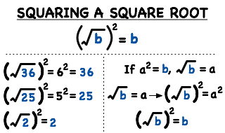 Mathematical Explanation of Nested Square Roots