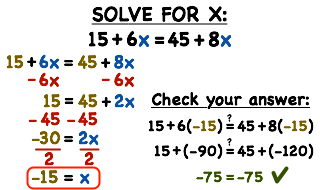 How Do You Solve An Equation With Variables On Both Sides Printable Summary Virtual Nerd