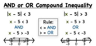 compound inequality symbols