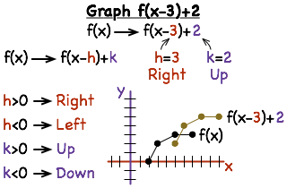 is horizontal up and down