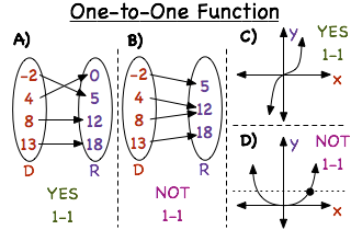 What Is A One To One Function Printable Summary Virtual Nerd