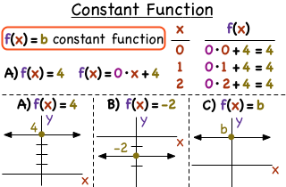 What Is A Constant Function Printable Summary Virtual Nerd