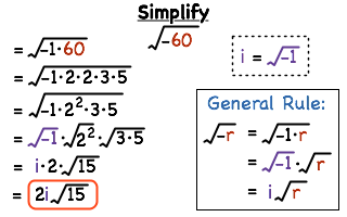 Imaginary Numbers, Square Root of Negative One, i 