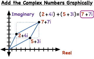 Complex on sale number grapher