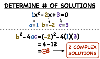 How Do You Use The Discriminant To Determine The Number Of Real Or Complex Solutions To A Quadratic Equation Printable Summary Virtual Nerd