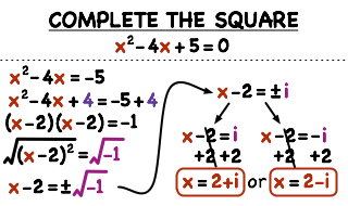 How Do You Solve A Quadratic Equation With Complex Solutions By Completing The Square Printable Summary Virtual Nerd